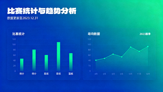 体育数据可视化界面展示比赛统计与趋势图表
