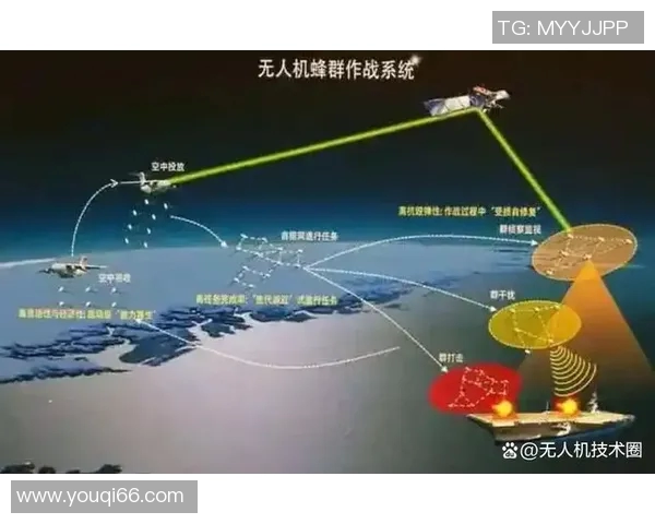 现代战争格局下的军事技术创新与战略转型探讨